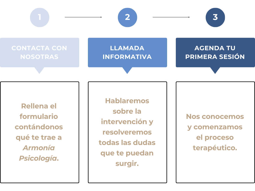 Servicios
